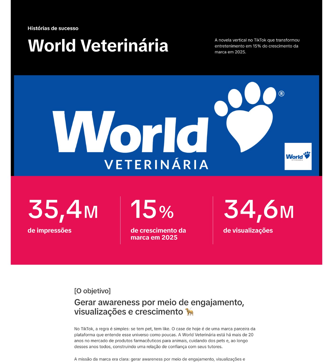 Case World Veterinária publicado no TikTok For Business